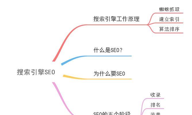 蜘蛛池：稳定网站索引量的定海神针