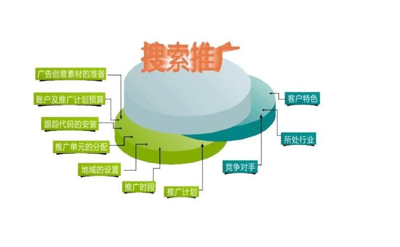 蜘蛛池忽略排序参数